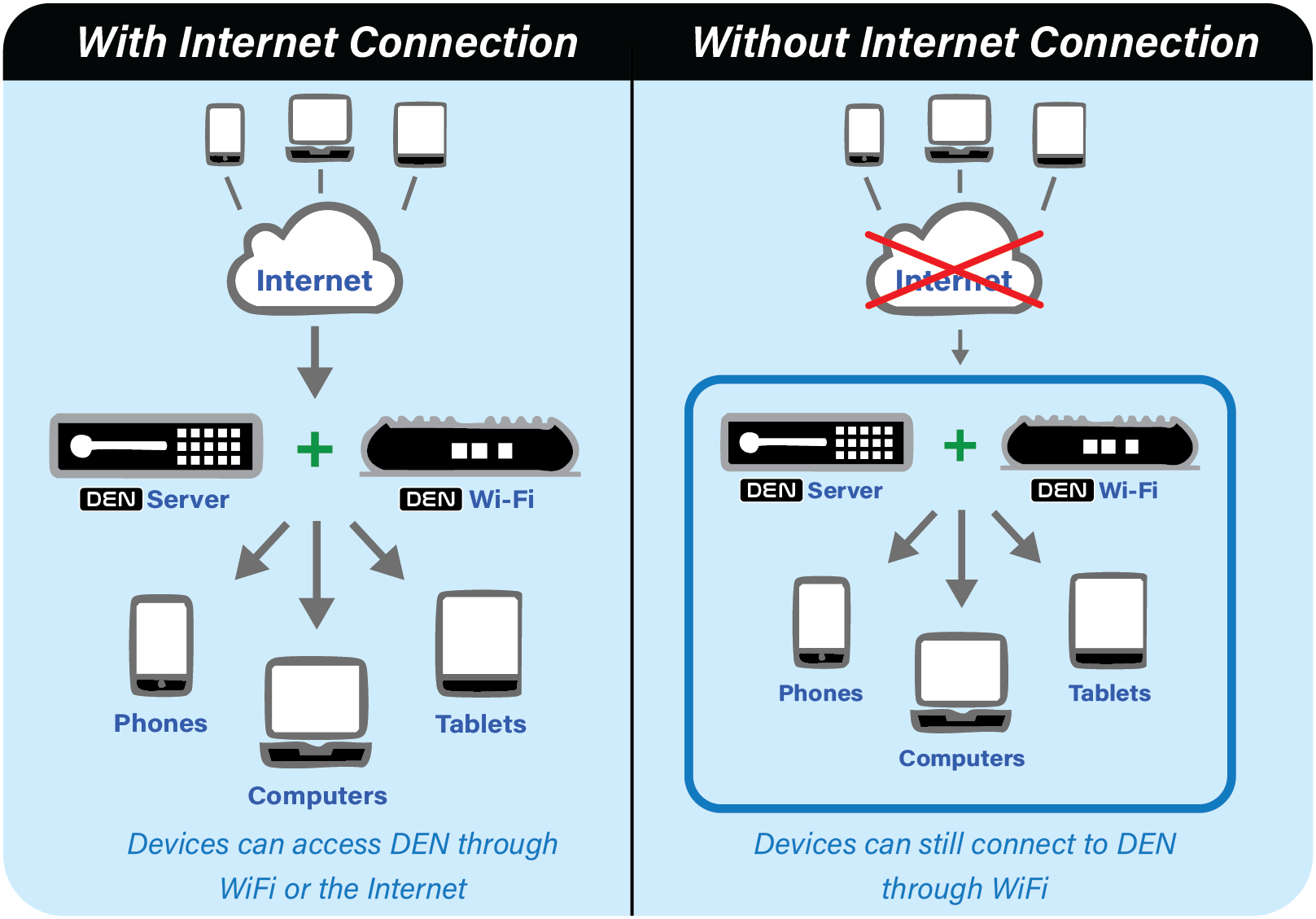 Active internet connection diagram